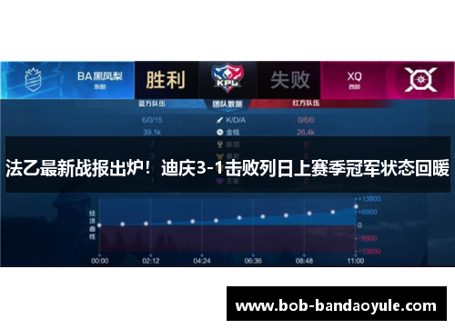 法乙最新战报出炉！迪庆3-1击败列日上赛季冠军状态回暖