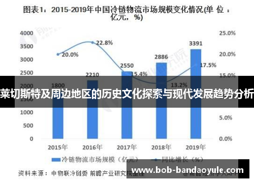 莱切斯特及周边地区的历史文化探索与现代发展趋势分析