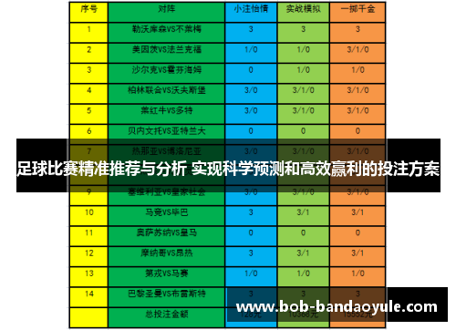 足球比赛精准推荐与分析 实现科学预测和高效赢利的投注方案