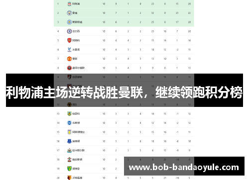 利物浦主场逆转战胜曼联，继续领跑积分榜